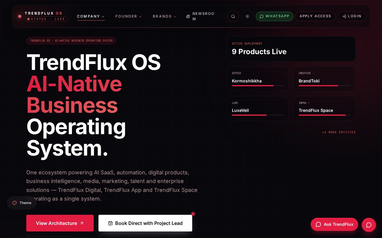 Live screenshot of the TrendFlux Atlas interface
